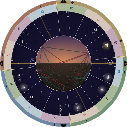 A natal chart drawn by EtheReal at twilight